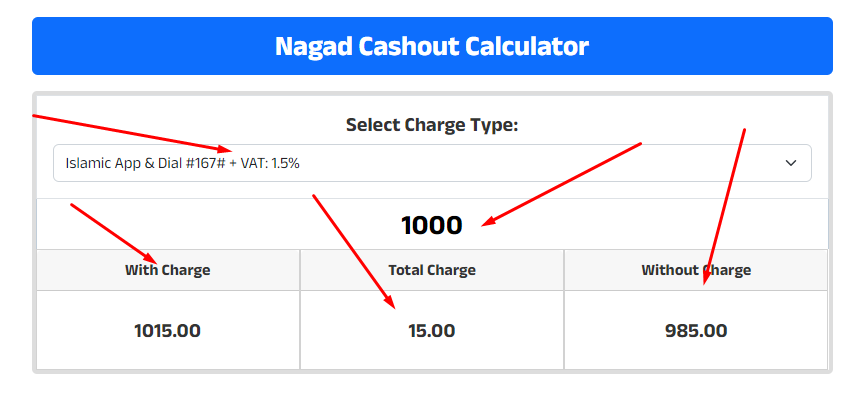 Nagad Cash Out Charge Calculator 2024