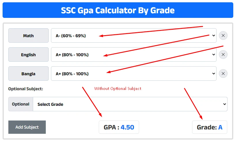 Image without optional subject value of SSC GPA Calculator with Grade