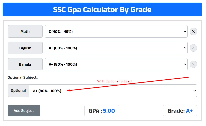 Image with optional subject value of SSC GPA Calculator with Grade