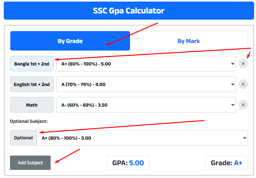 SSC GPA Calculator of BD Using Mark & Grade 2024